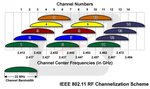 WIFI+channel_chart.jpg